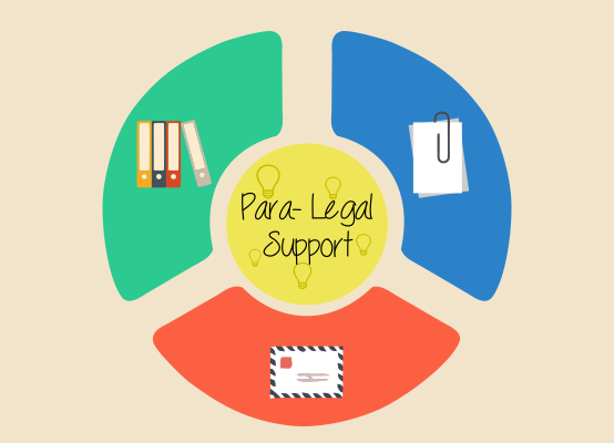 Paralegal Support