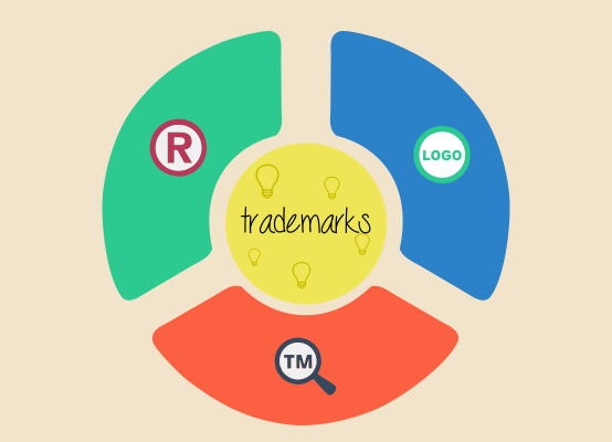 trademark filing services